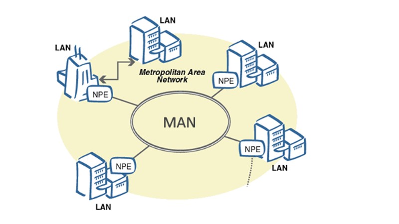 मेट्रोपॉलिटन एरिया नेटवर्क (Metropolitan Area Network)-1